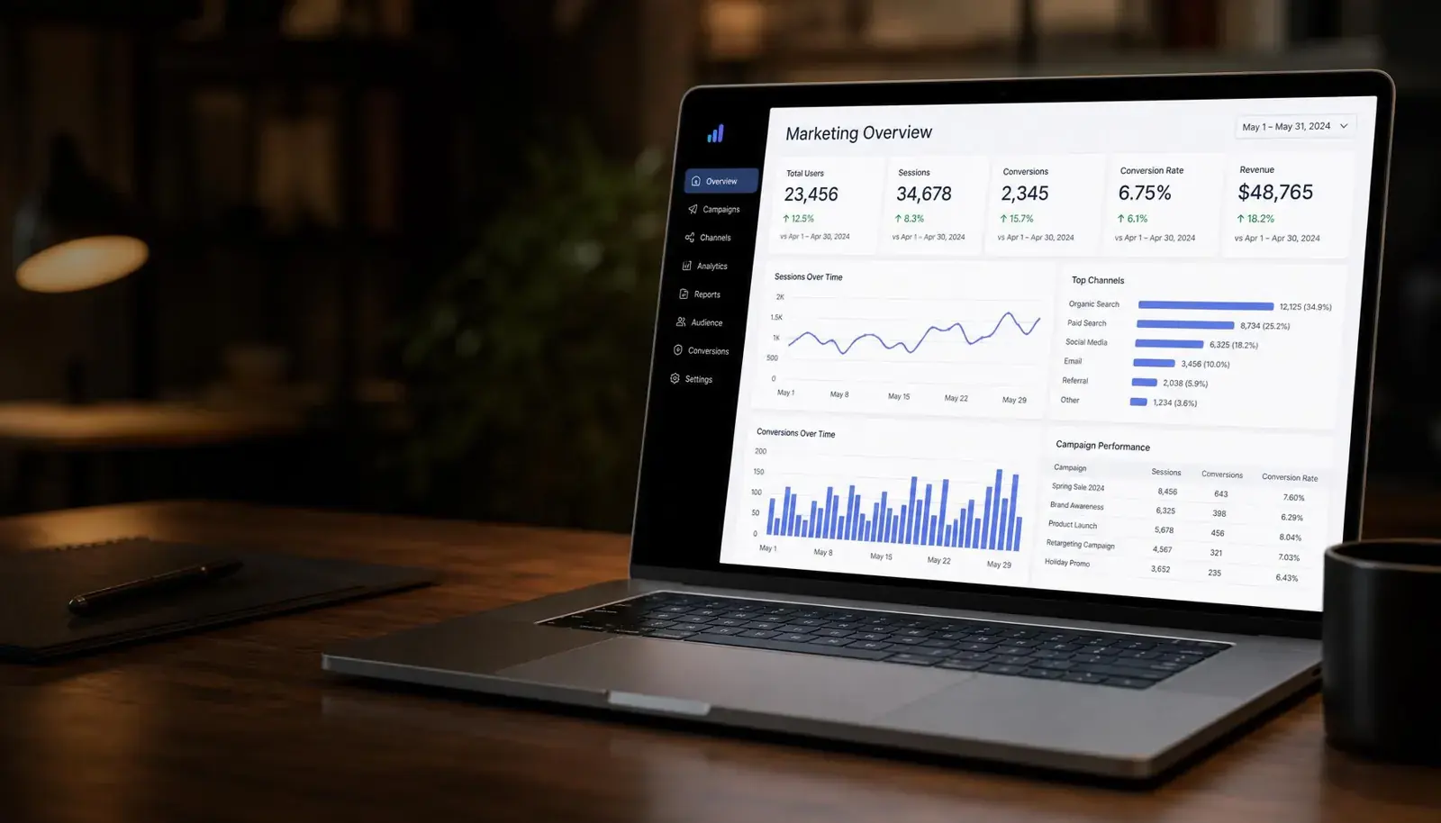 Workspace com dashboard de campanhas digitais